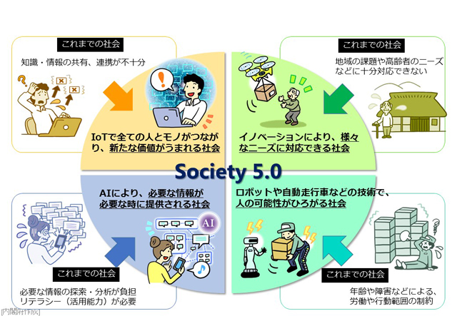 従来の社会とSociety 5.0の違い