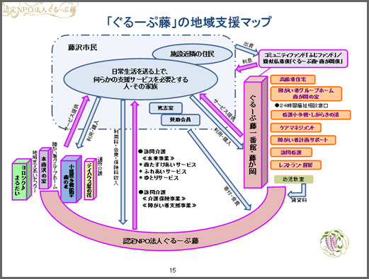 「ぐるーぷ藤」の地域支援マップ