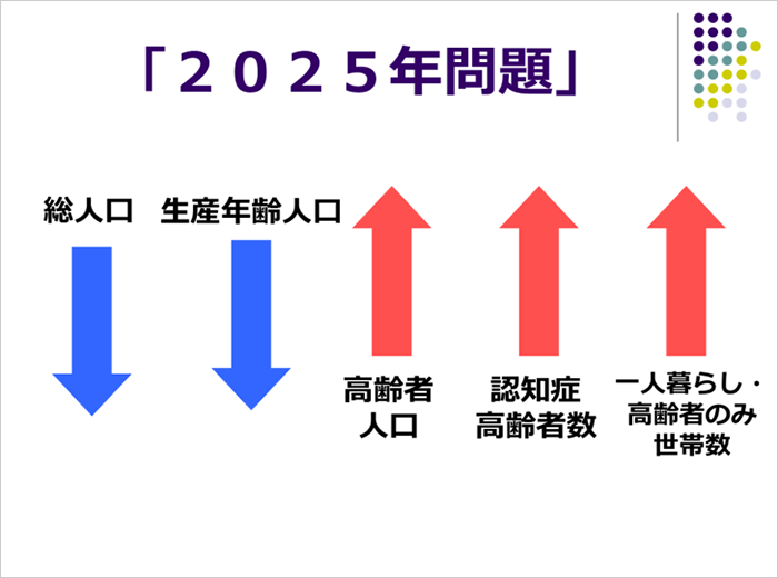 髙島 弘行氏の資料スライド3：「2025年問題」
