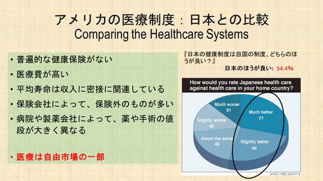 アイザック・ガーニエ氏の資料スライド2：アメリカの医療制度：日本との比較