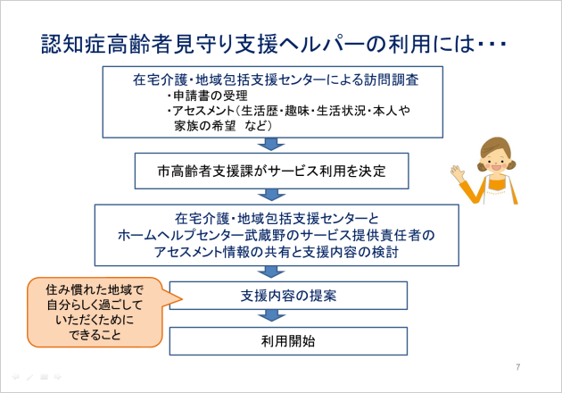 毛利 悦子氏資料スライド6：認知症高齢者見守り支援ヘルパーの利用には・・・
