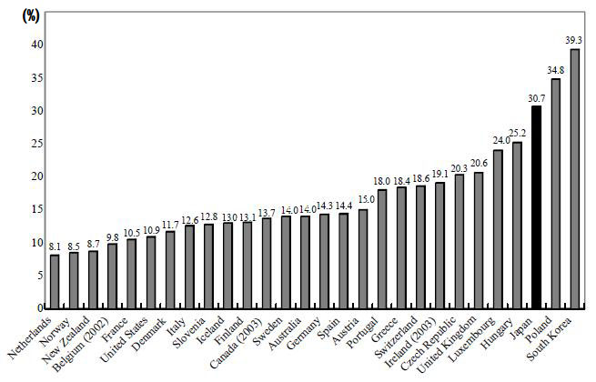 p1-graph5.jpg