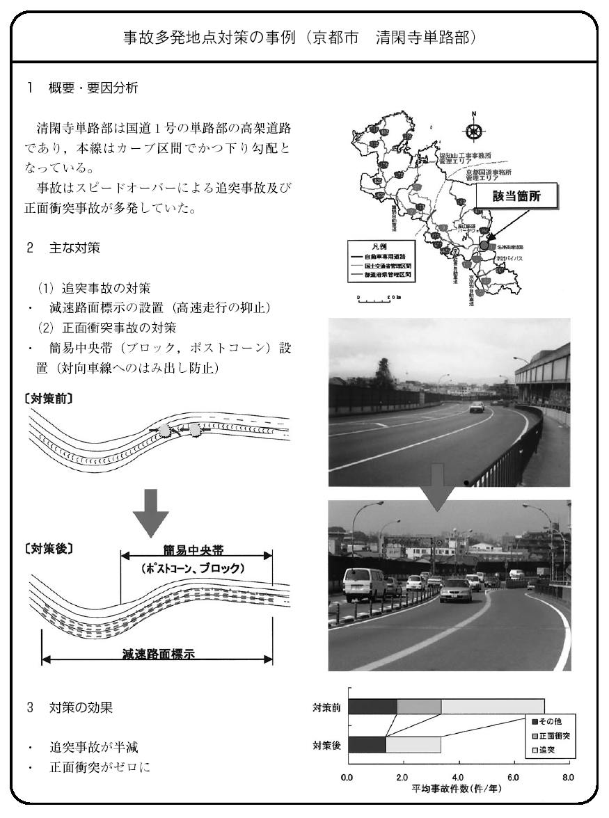 事故多発地点対策の事例（京都市清閑寺単路部）