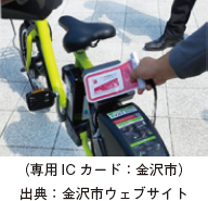 （専用IC カード：金沢市）出典：金沢市ウェブサイト