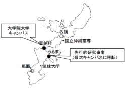 位置