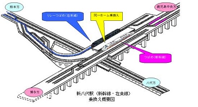 鉄道建設・運輸施設整備支援機構、九州旅客鉄道株事例写真「新八代駅（新幹線・在来線）乗換え概要図」