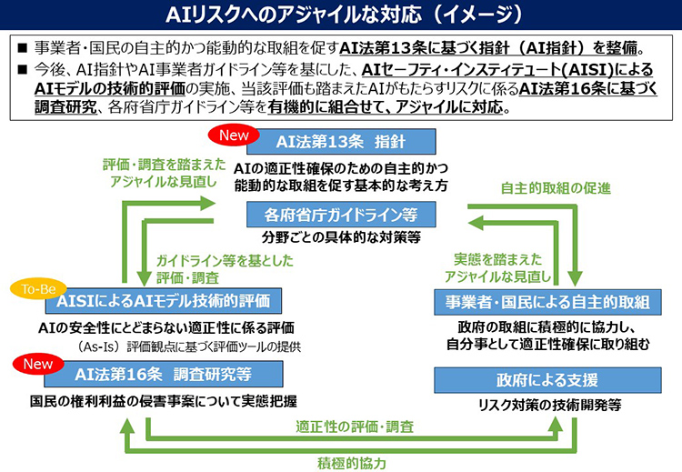 「総合知」メイン