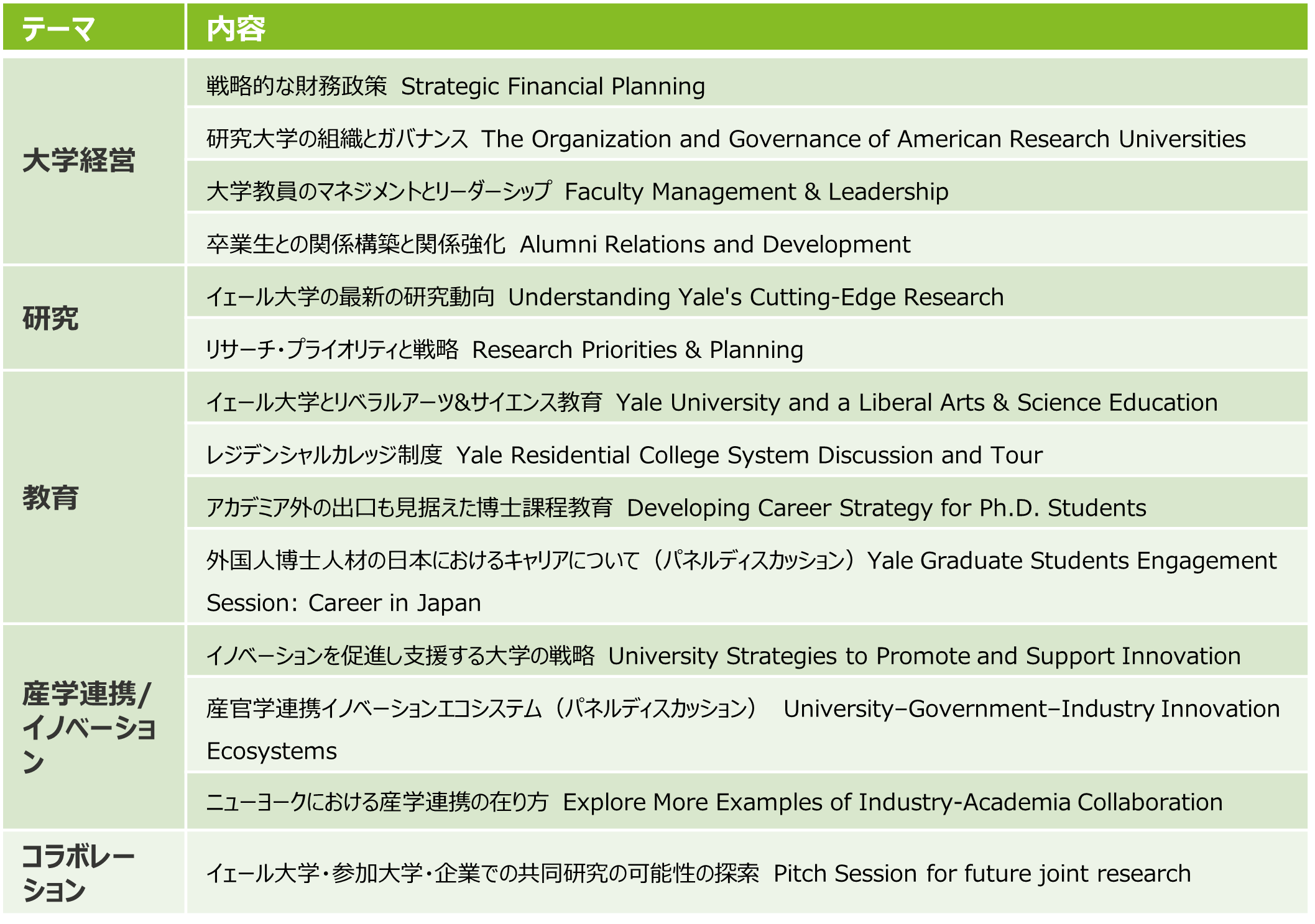 アメリカ現地プログラム