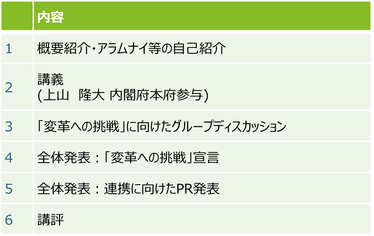 国内事後振り返り研修