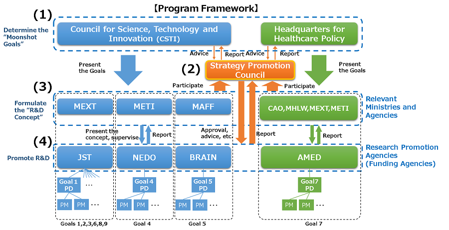 Basic Program Framework