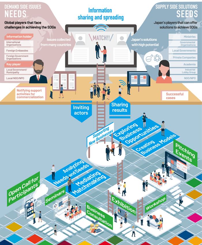 Science Technology And Innovation Council For Science And