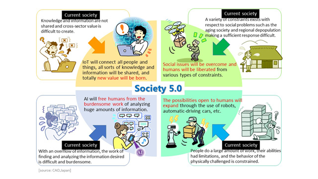 Artificial Intelligence / The Government of Japan - JapanGov 