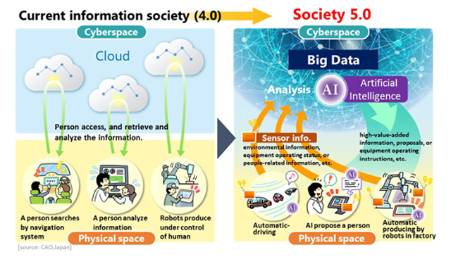 essay society 5 0