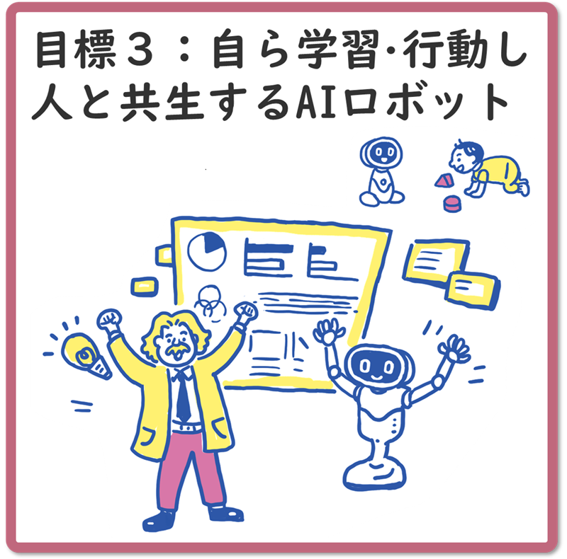 目標３：2050年までに、AIとロボットの共進化により、自ら学習・行動し人と共生するロボットを実現
