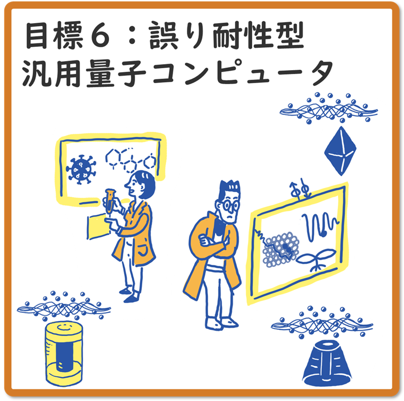 目標６：2050年までに、経済・産業・安全保障を飛躍的に発展させる誤り耐性型汎用量子コンピュータを実現