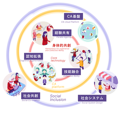 南澤プロジェクトの概念図