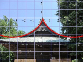 神社やお寺の屋根が描く曲線は、サイクロイド曲線（最速降下線）（写真）