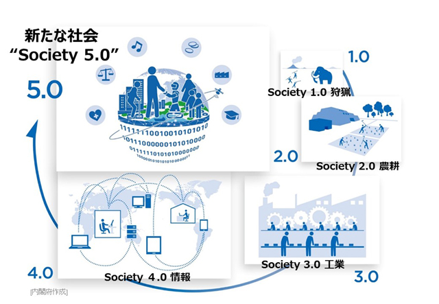 政府が目指す未来社会「Society5.0」時代の教育は、AIには出来ない人間の強みを活かす教育。