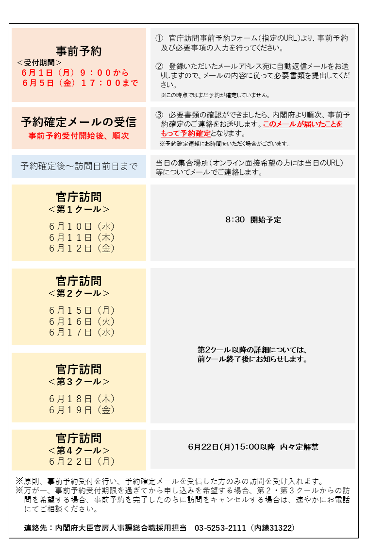 内閣府官庁訪問の流れ