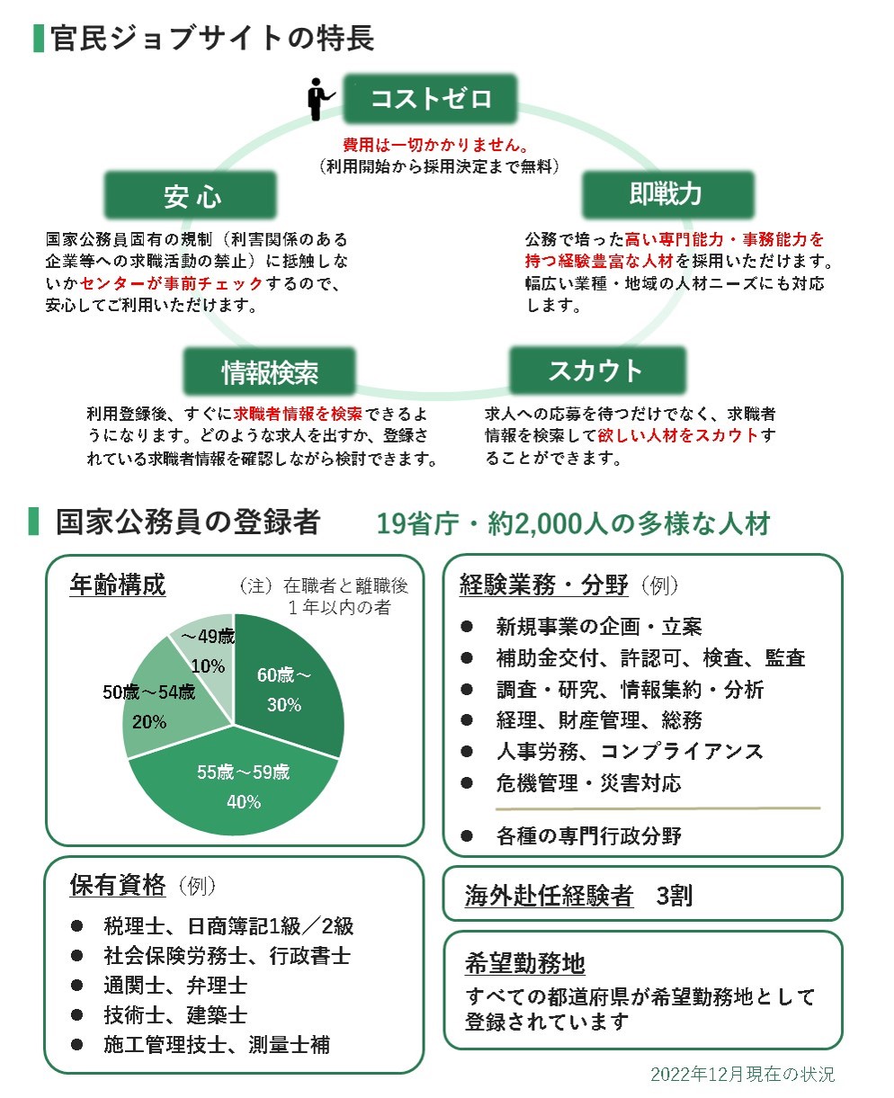 サービスの特徴とご利用の流れの説明図
