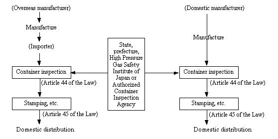 Flowchart of the certification system