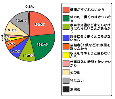 OtU