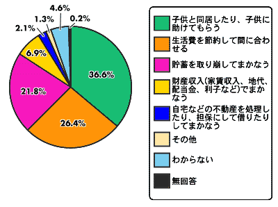 調査結果の概要