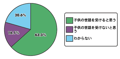 OtPR