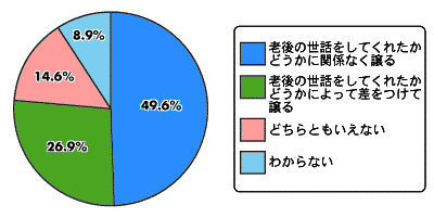 OtPT