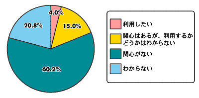 OtPU