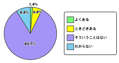 OtPV