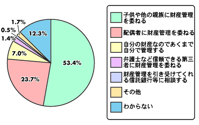 OtPW