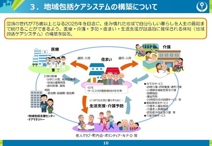 中里 充孝行氏の資料スライド7：地域包括ケアシステムのこうちくについて