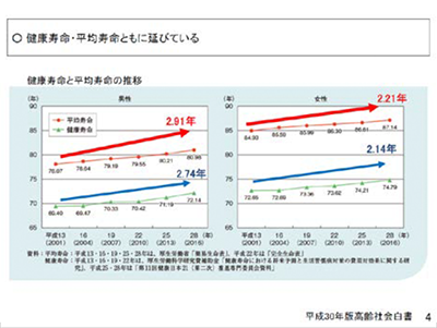 中村 かおり氏資料スライド4：我が国の高齢化率は世界で最も高い水準にある