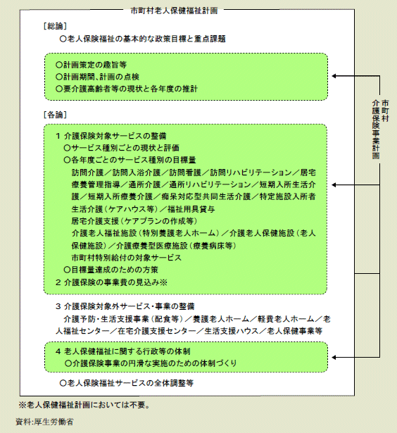 平成14年版 高齢社会白書