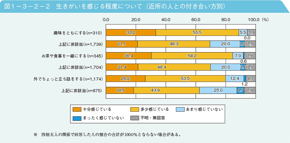 自分の気持ちに名前をつけて