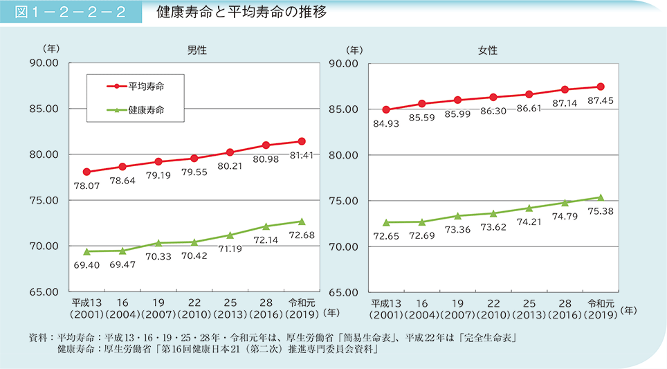 軽度の肺気腫の進行を止めることはできますか?