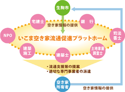 事例2の図