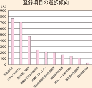 事例4のグラフ