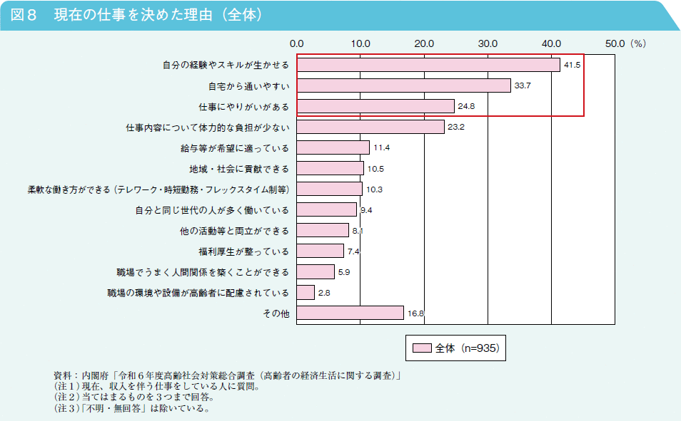 図8　現在の仕事を決めた理由（全体）