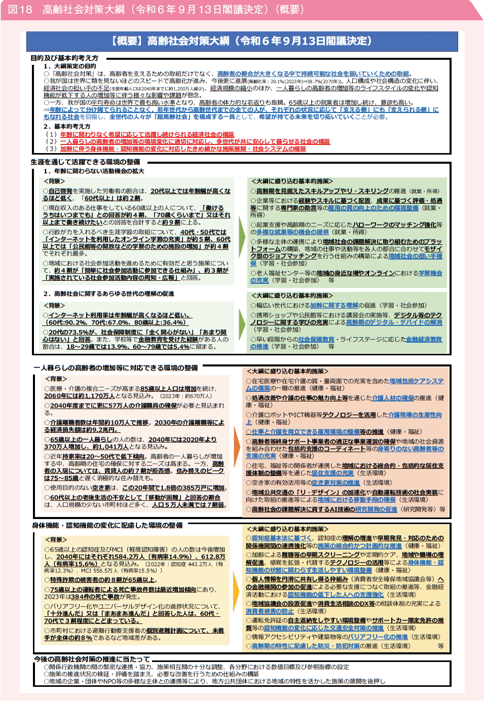 図18　高齢社会対策大綱（令和6年9月13日閣議決定）（概要）