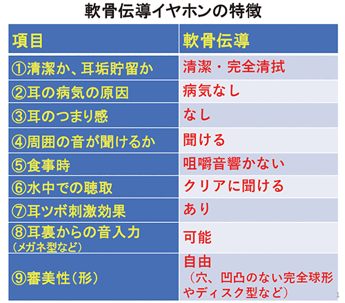 軟骨伝導イヤホンの特徴