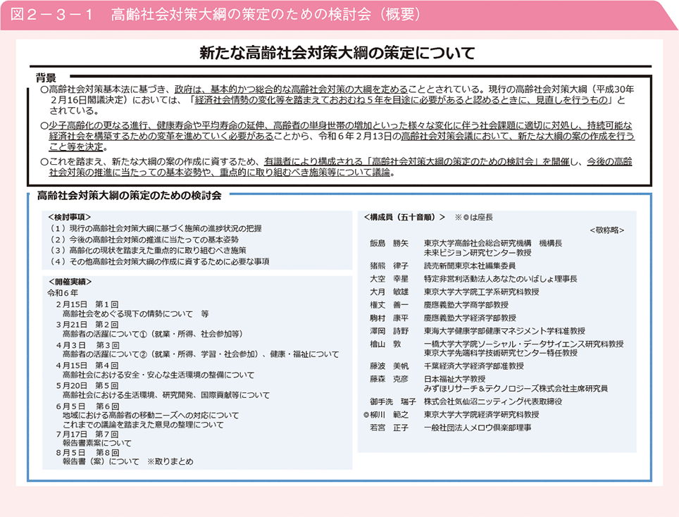 図2－3－1　高齢社会対策大綱の策定のための検討会（概要）