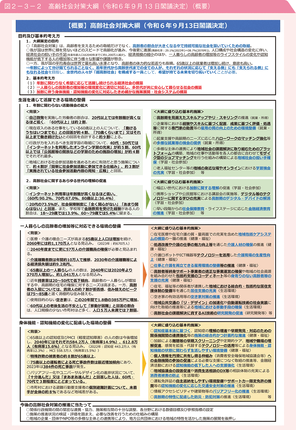 図2－3－2　高齢社会対策大綱（令和6年9月13日閣議決定）（概要）