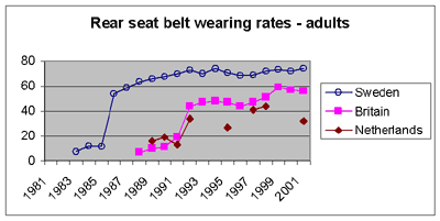 rear seat belt wearing rates-adults