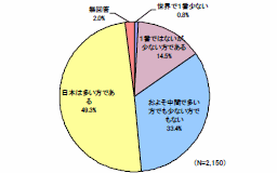 第3-5-1図  日本は人口10万人当たりの交通事故死者数が多いか少ないか（SA）