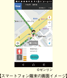 【スマートフォン端末の画面イメージ】。地図と歩行者信号の状況が表示され、青時間延長ボタンがある