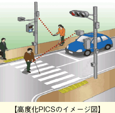 【高度化PICSのイメージ図】。信号と歩行者の端末が通信を行っている