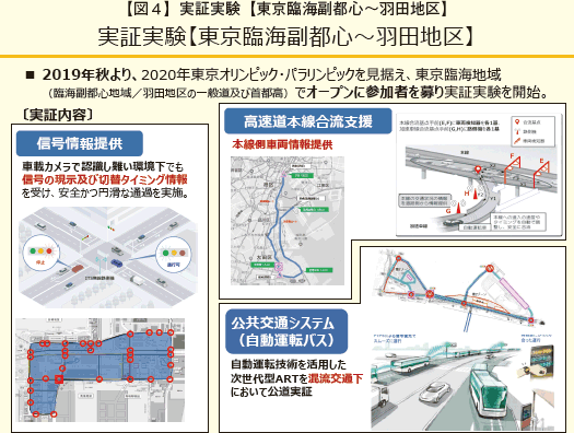 【図4】実証実験【東京臨海副都心～羽田地区】。2019年秋より、2020年東京オリンピック・パラリンピックを見据え、東京臨海地域でオープンに参加者を募り実証実験を開始。実証内容は、信号情報提供、高速道本線合流支援、公共交通システム（自動運転バス）を予定している