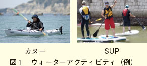 図1　ウォーターアクティビティ（例）。カヌー、SUP。座ってカヌーを漕いでいる人、立ってSUPを漕いでいる人の写真